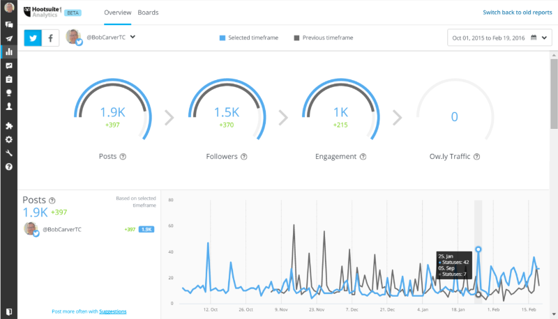 hootsuite review analytics