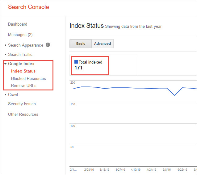 Google Index status in GSC