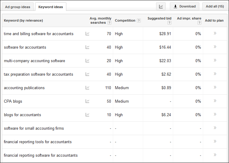 search volume helps determine best of lists