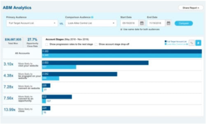 demandbase offeres marketing tools like account management