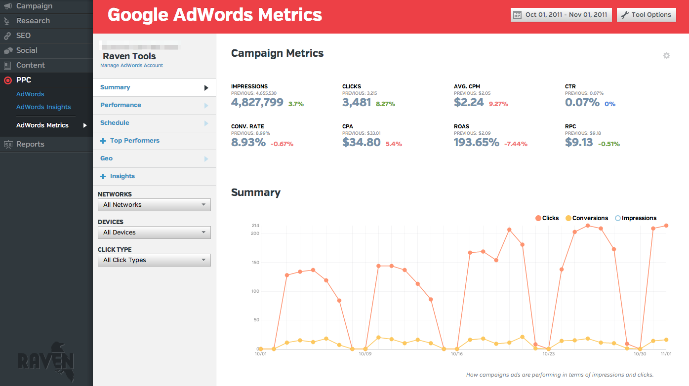 raven tools offers an adwords dashboard