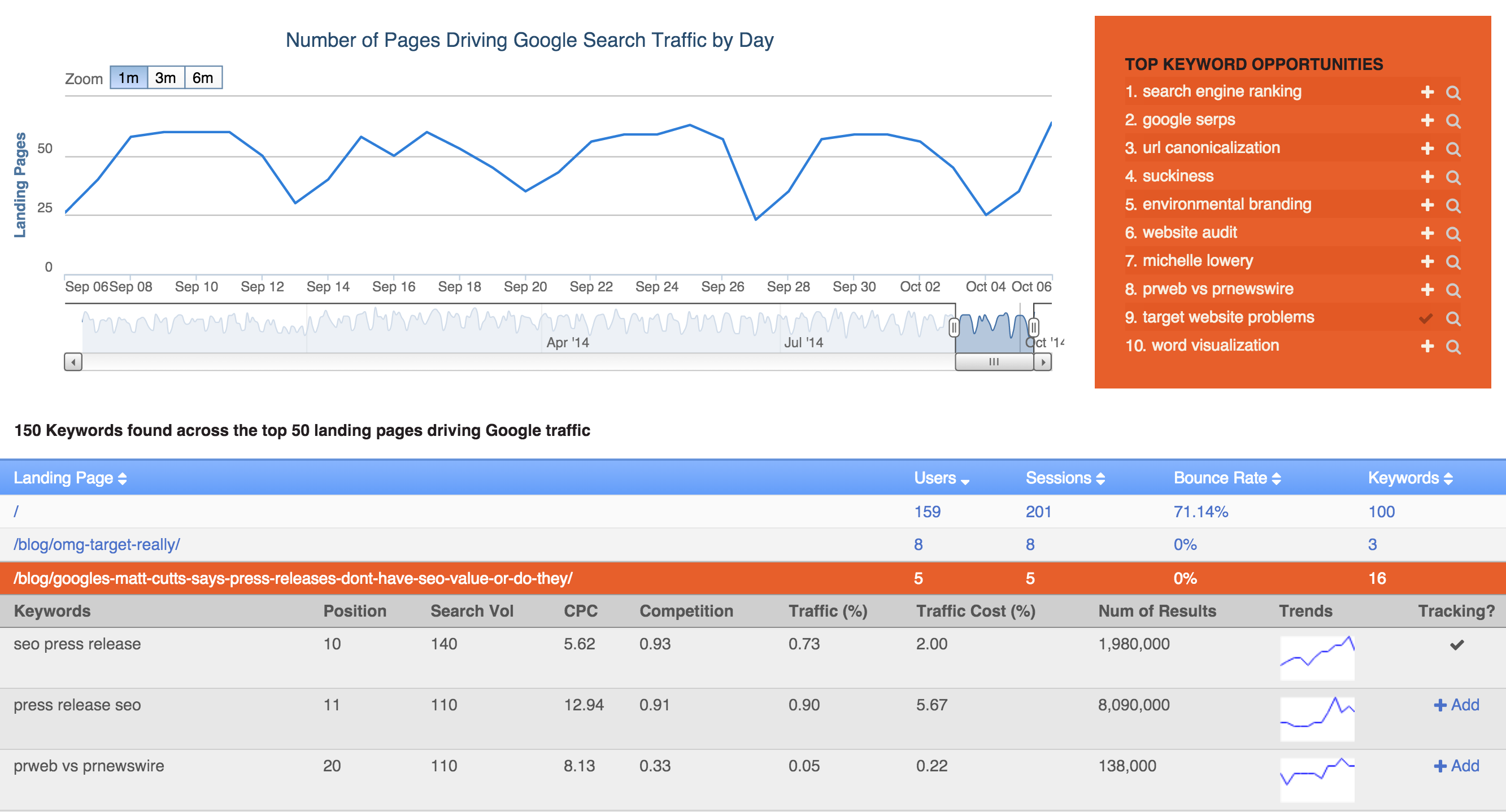 authority labs makes it easy to review keyword rankings