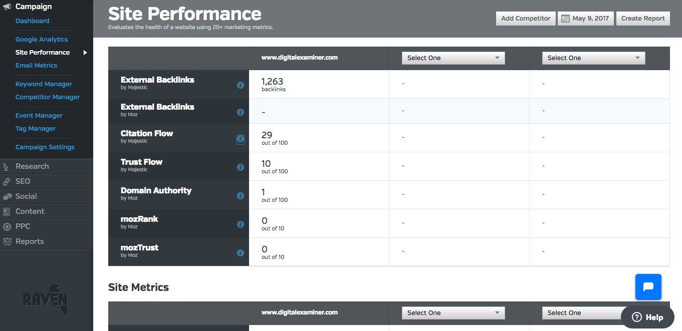 raven tools provides simple site performance metric tools