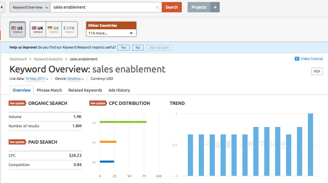 semrush provides keyword research tools