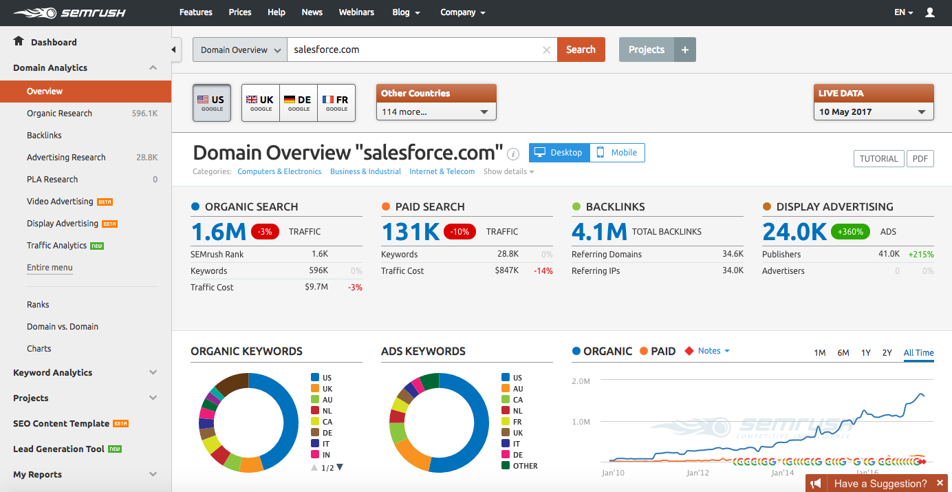 semrush includes easy competitive analysis tools