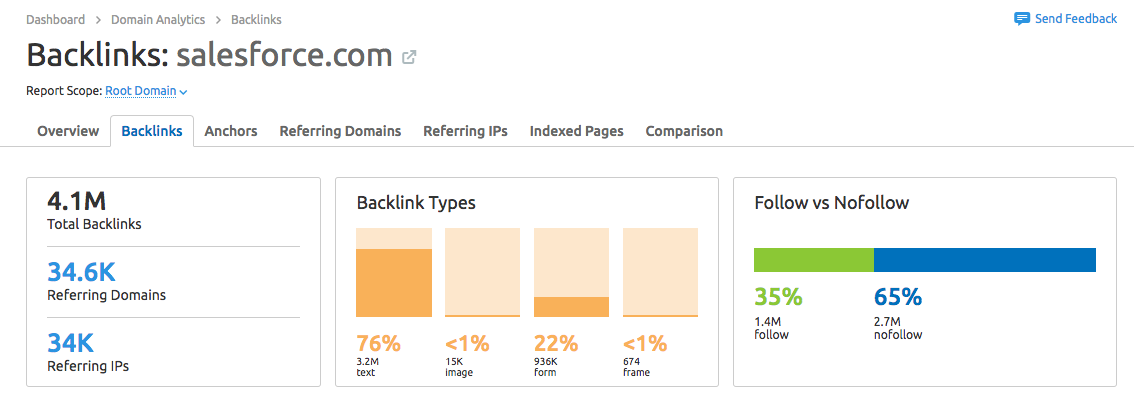 semrush review - look into backlinks