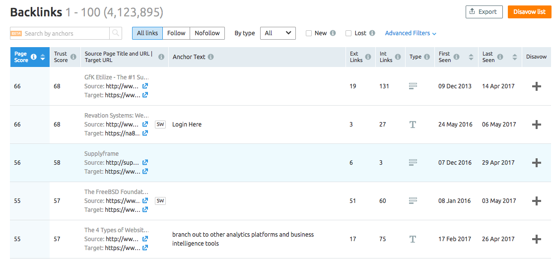 semrush contains a lot of backlink tools