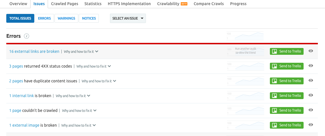 any semrush review includes site audit issues