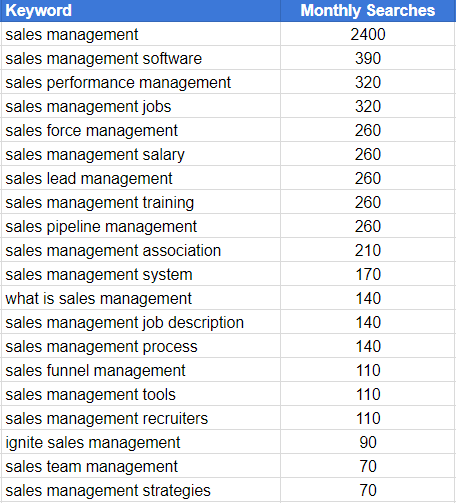 General keywords on sale