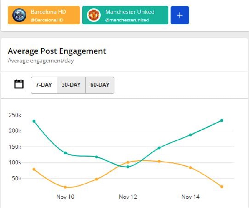 social media post engagement