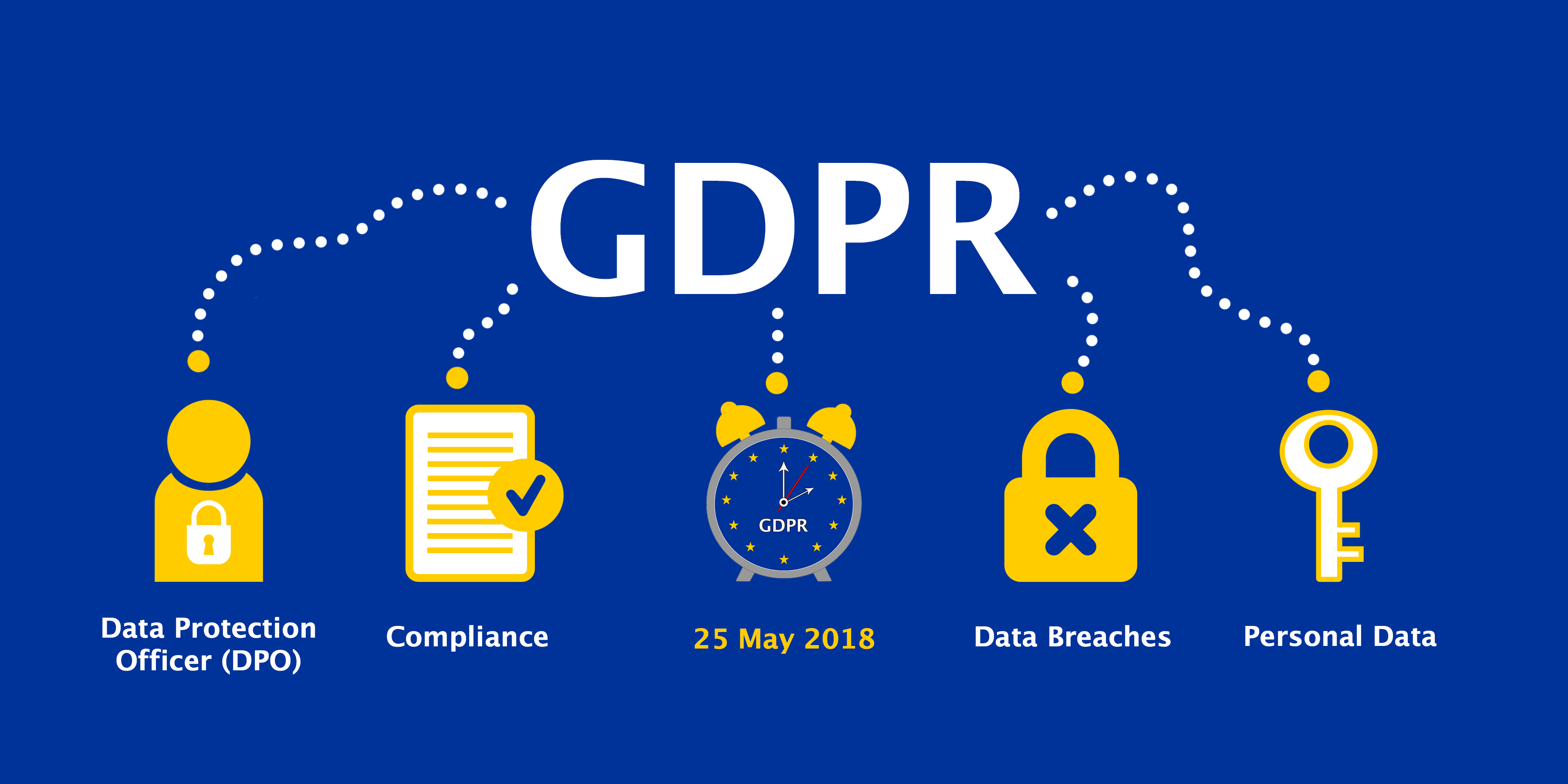 what GDPR means to your personal data protection