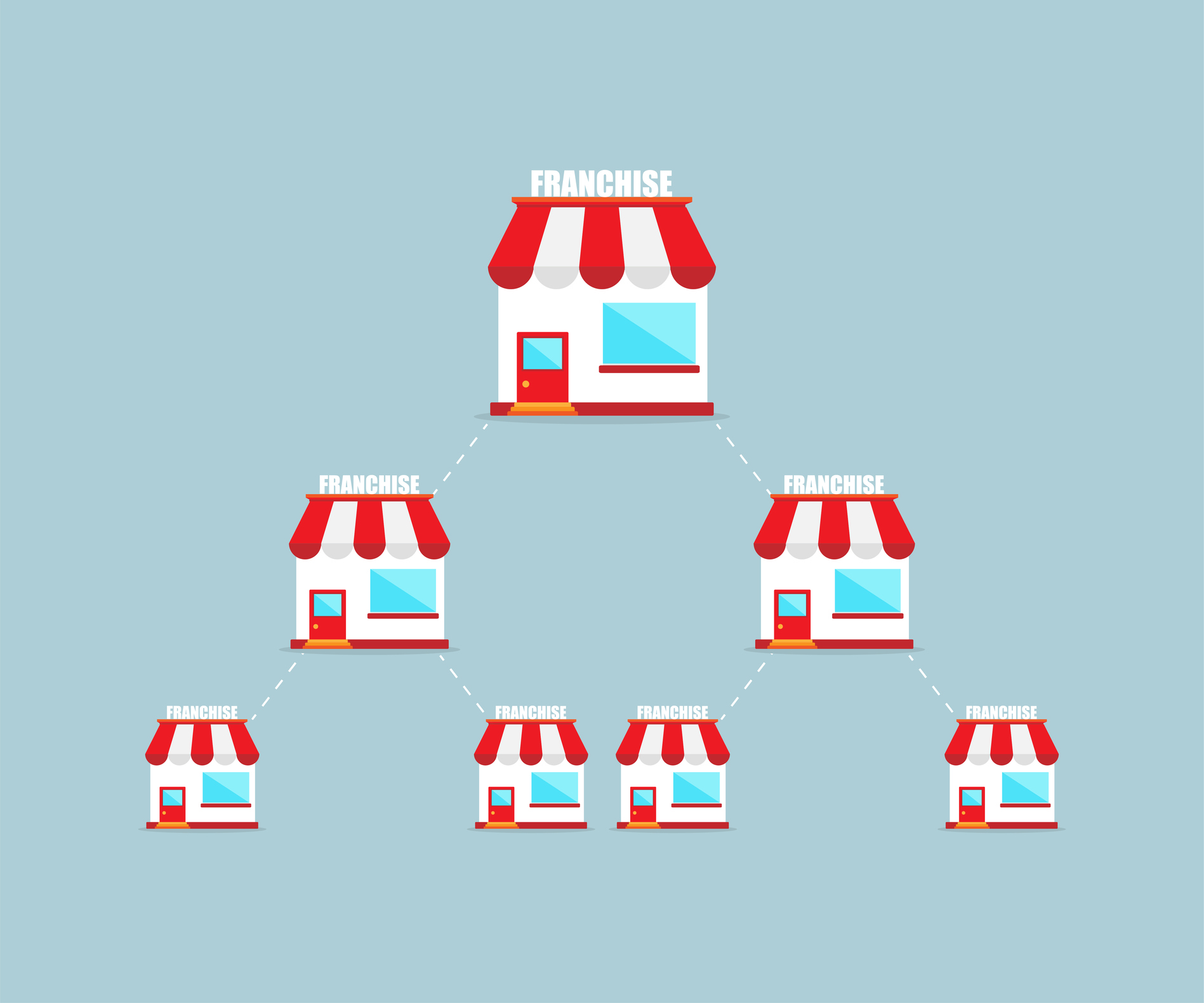 franchise social media marketing