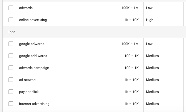 keyword research includes search demand and competition