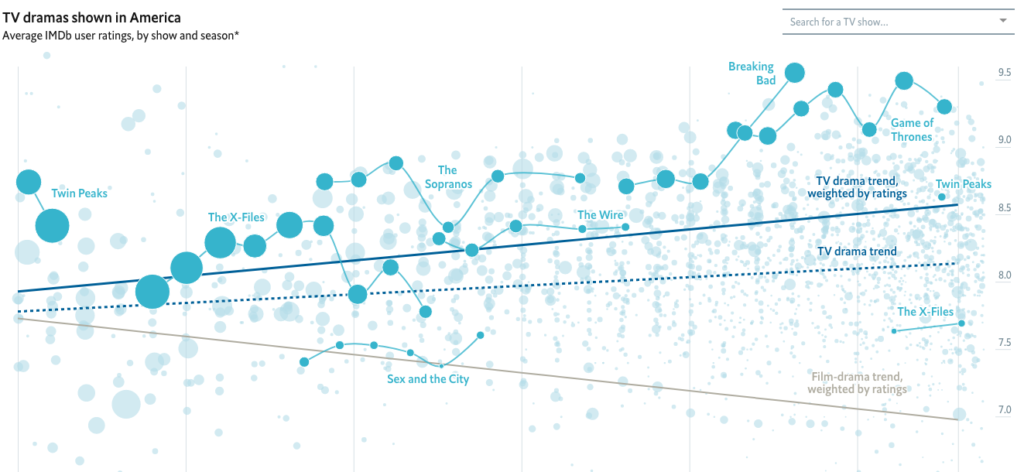 the best tv streaming services piggybacked off the golden age of tv