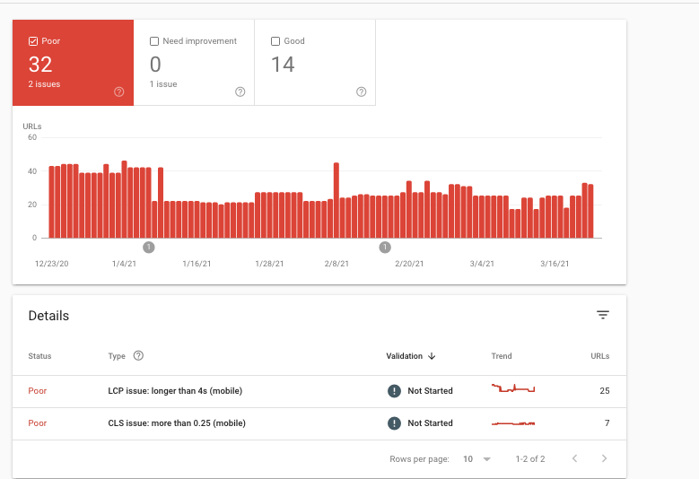 google search console core web vitals report